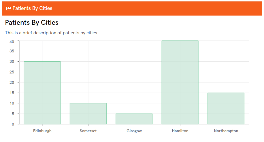 Patients search by City
