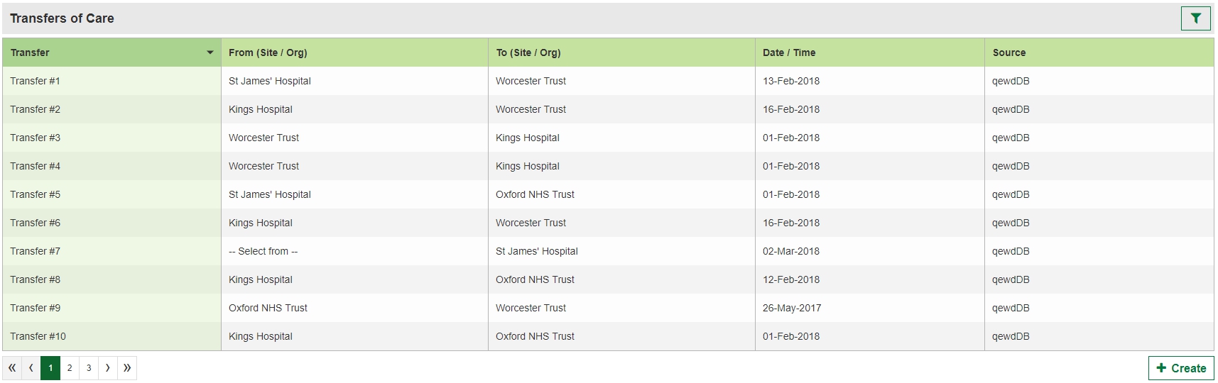 Transfers Of Care list view