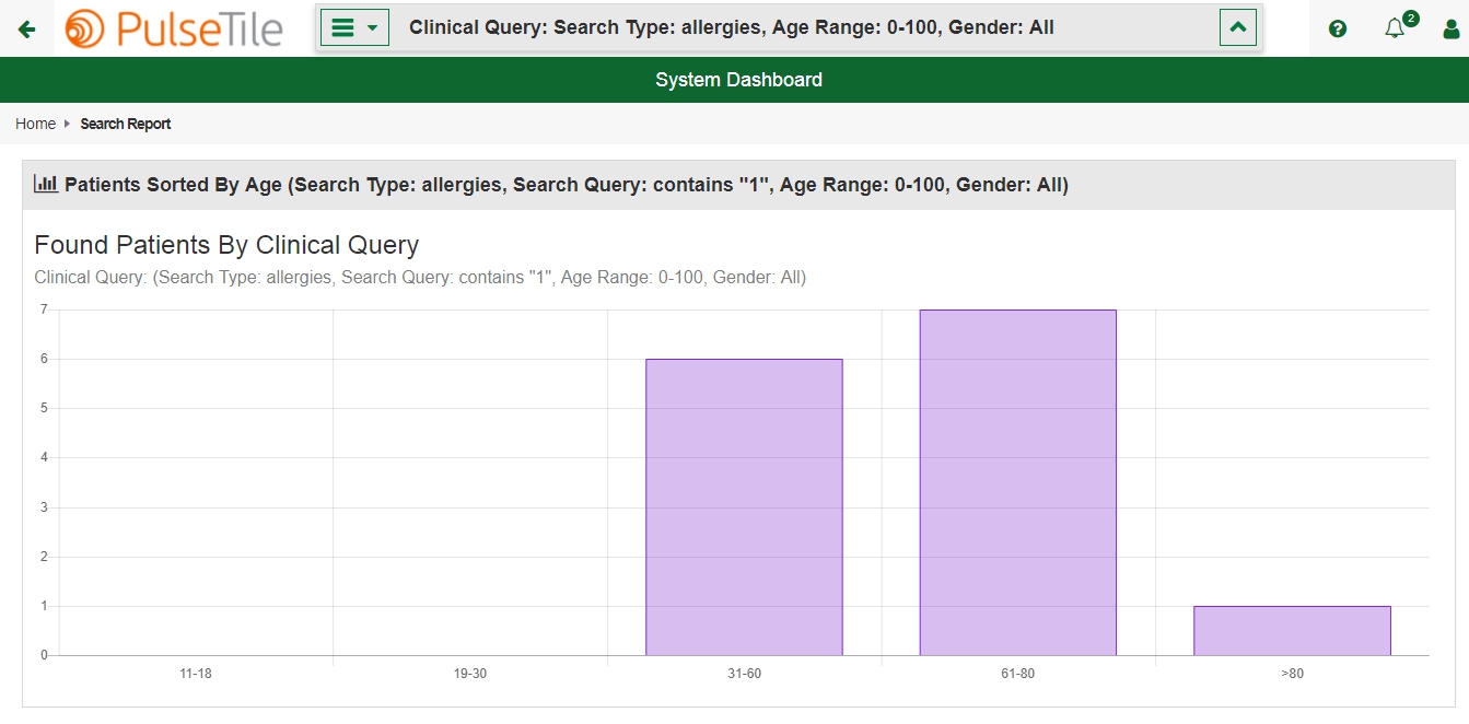 Search Report after Clinical Query Searching with results data