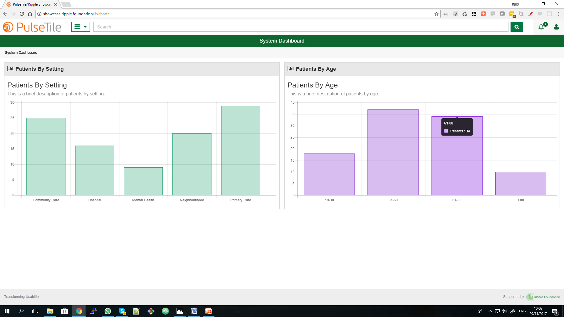 Clinical Intelligence View