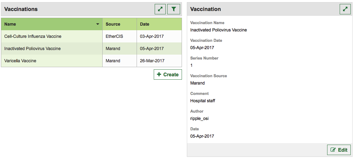 Vaccinations Detail
